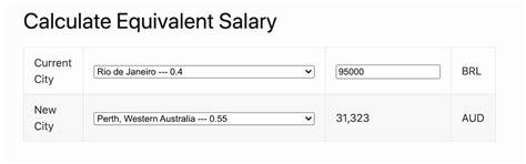 salary converter by city|Equivalent Salary Calculator By City .